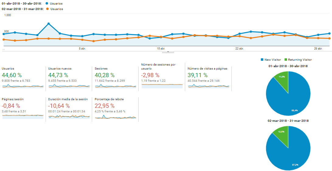 abril 2018 analytics nómadas digitales